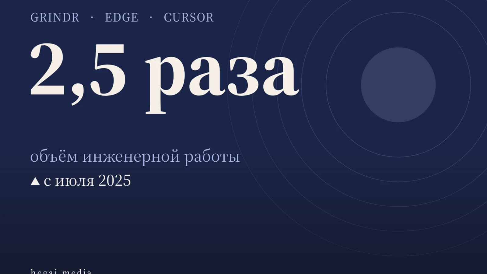 Инфографика: 2,5 раза объём инженерной работы