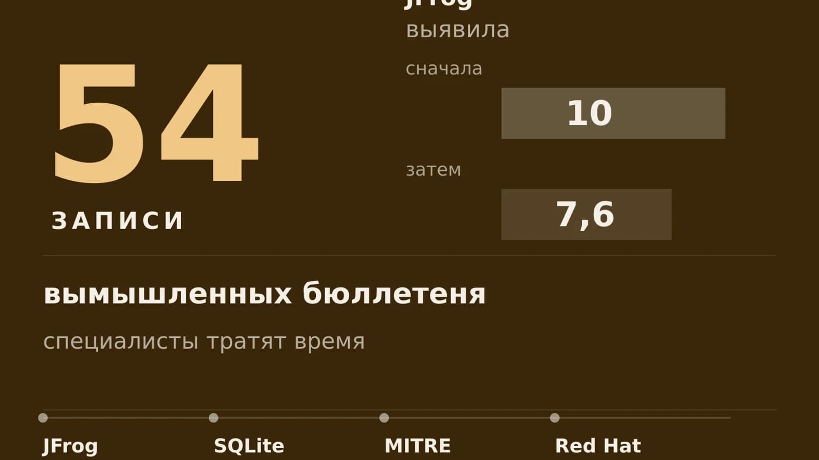 Инфографика: 54 записи