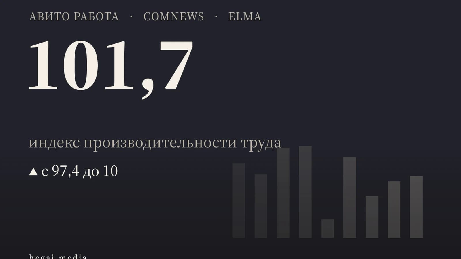Инфографика: 101,7 индекс производительности труда