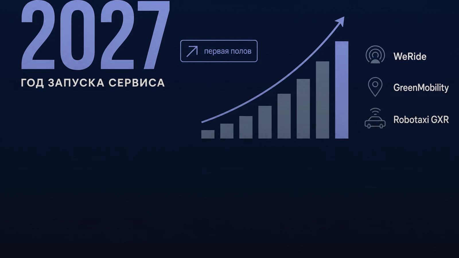 Инфографика: 2027 год запуска сервиса