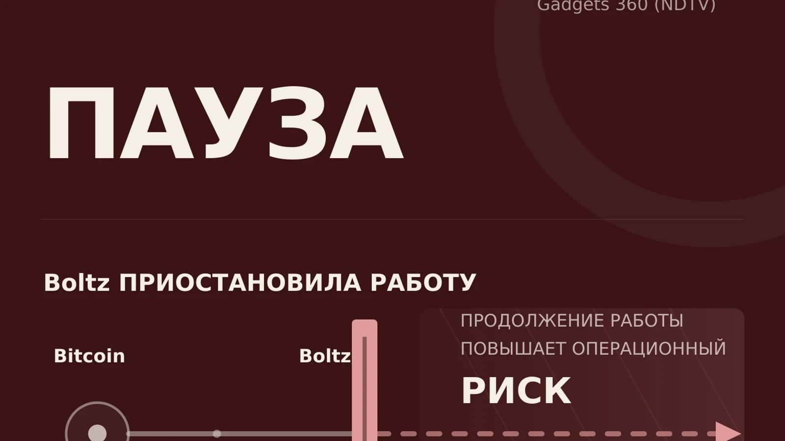 Инфографика: Boltz — продолжение работы повышает операционный рис