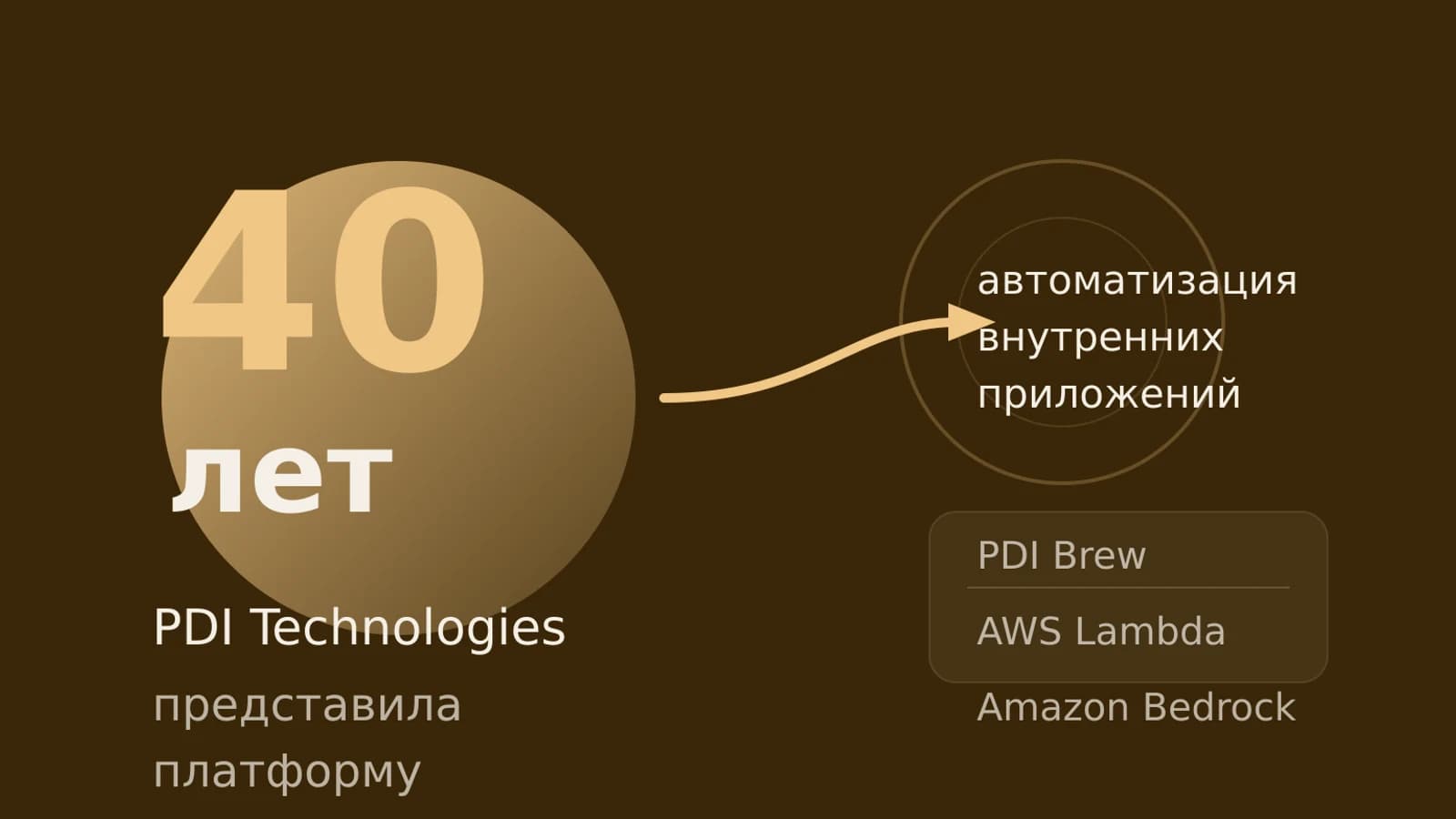 Инфографика: 40 лет работа компании