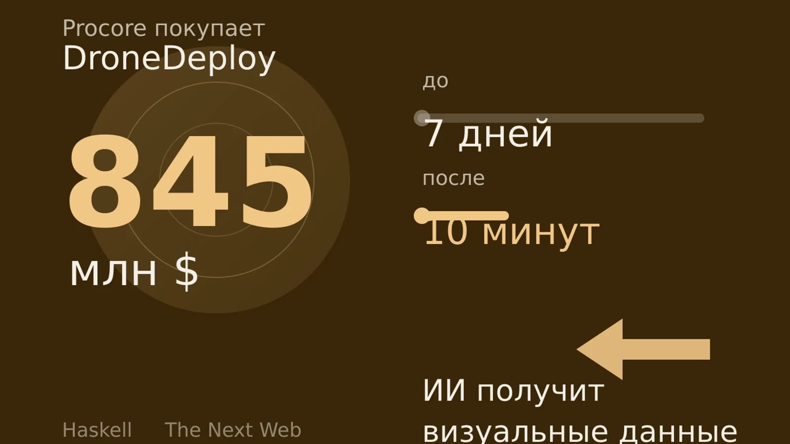Инфографика: 845 млн $ покупка DroneDeploy