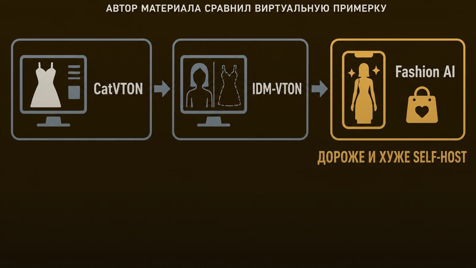 Инфографика: Автор материала — дороже и хуже self-host