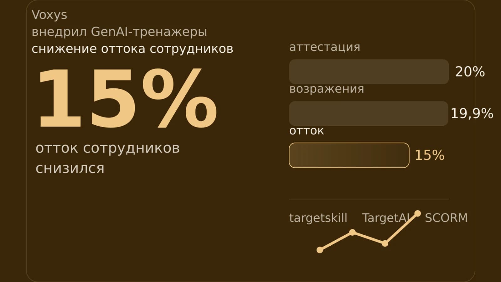 Инфографика: 15% отток сотрудников