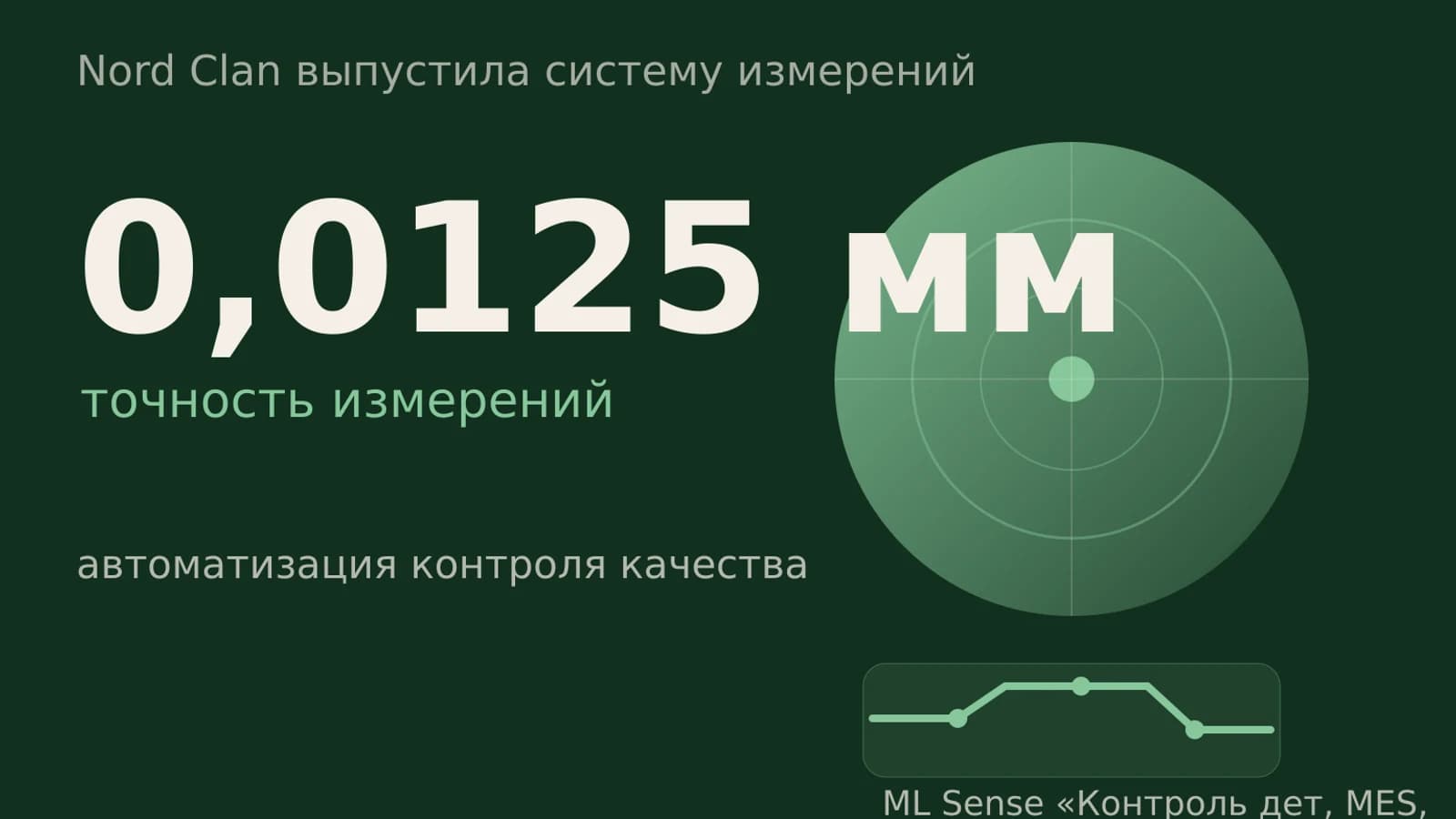 Инфографика: 0,0125 мм точность измерений