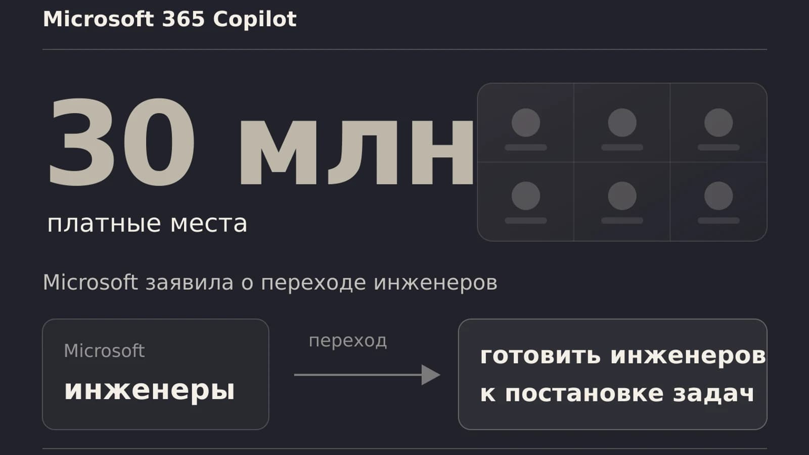 Инфографика: 30 млн платные места