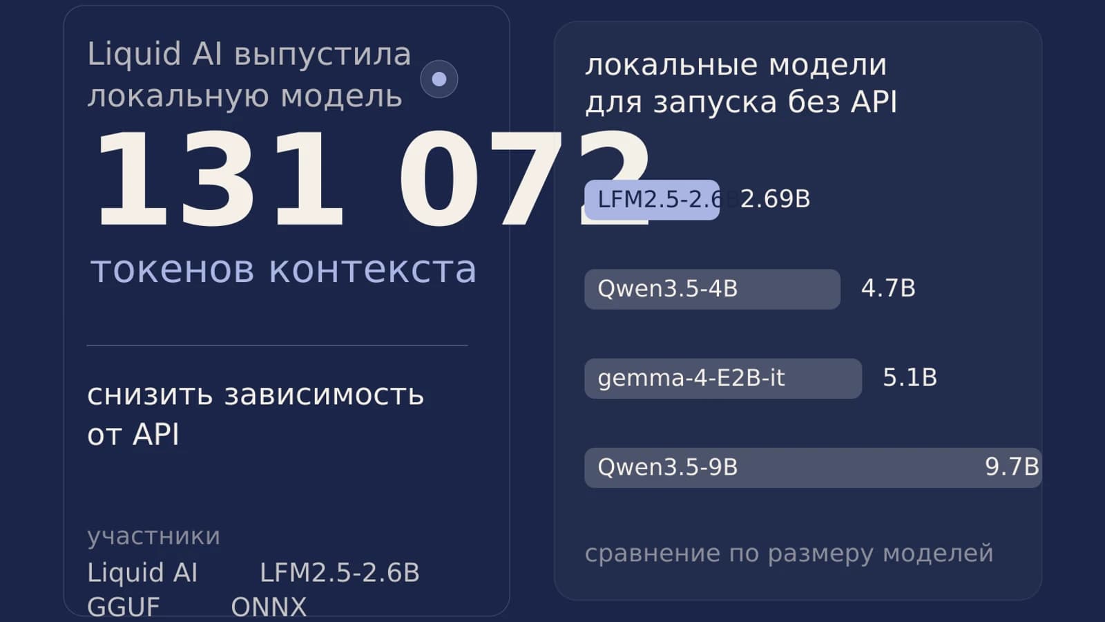 Инфографика: 131 072 токенов контекста