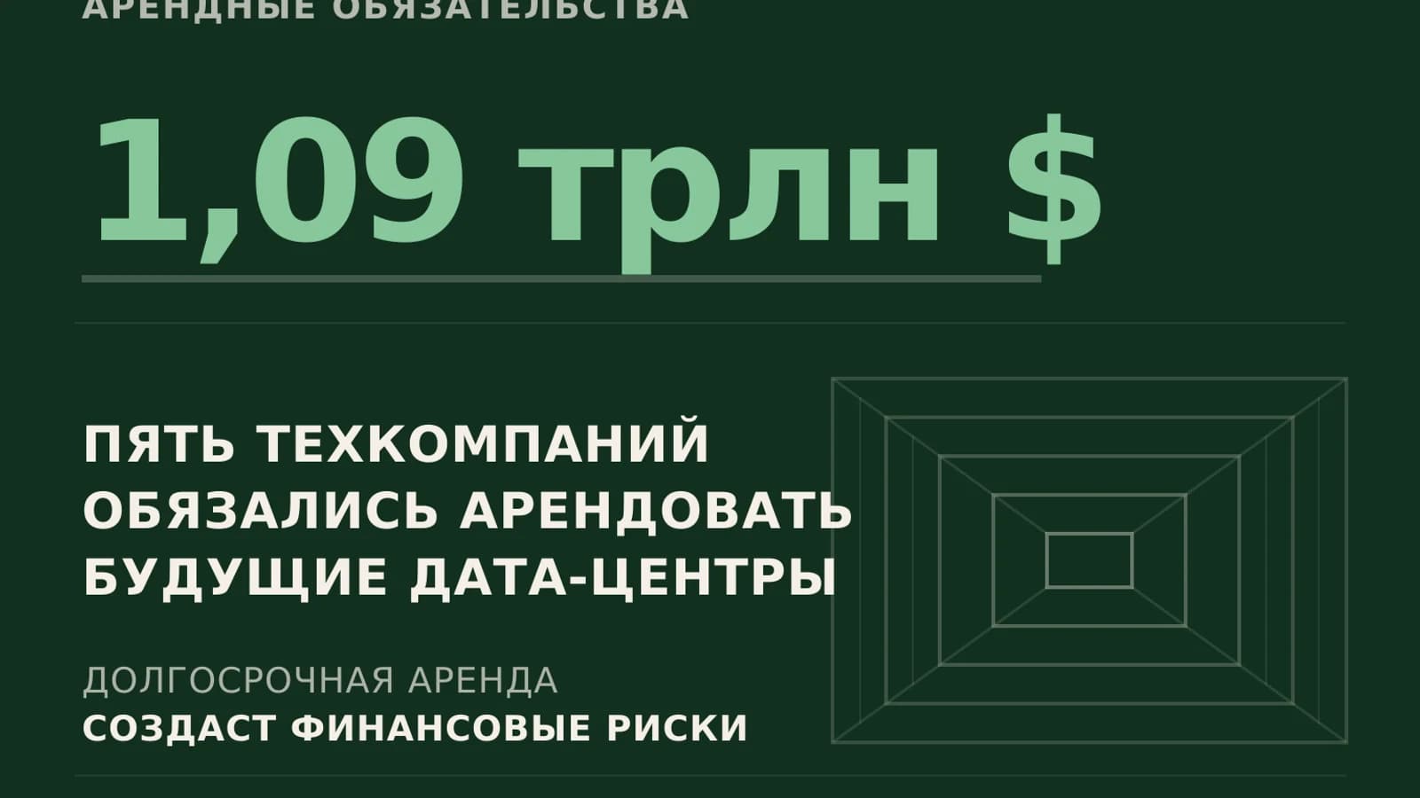 Инфографика: 1,09 трлн $ арендные обязательства