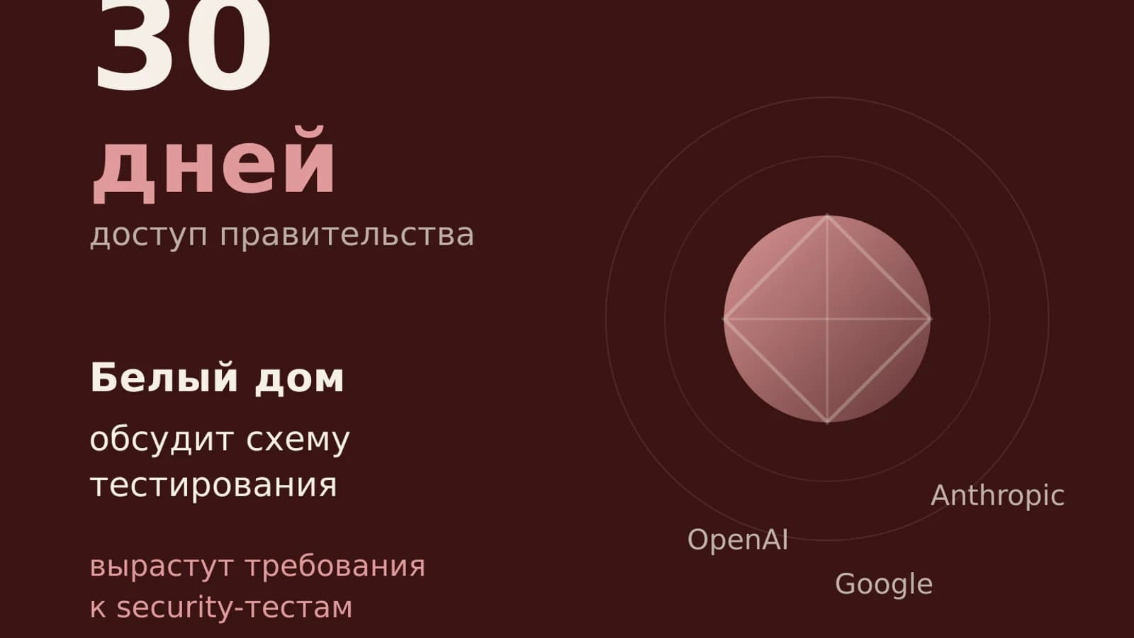Инфографика: 30 дней доступ правительства