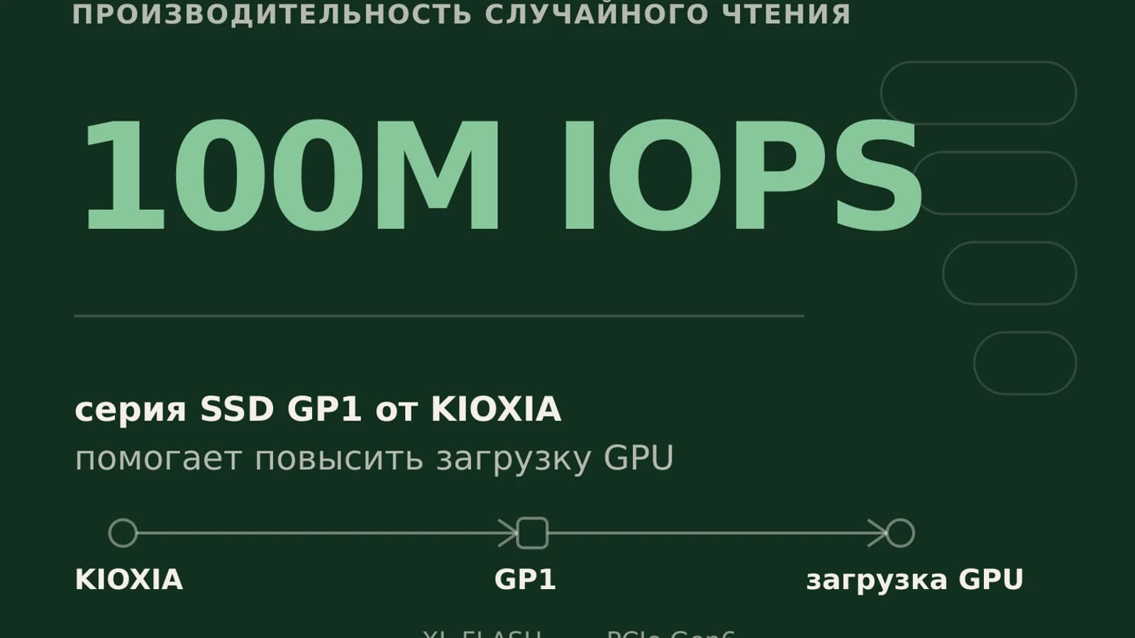 Инфографика: 100M IOPS производительность случайного чтен