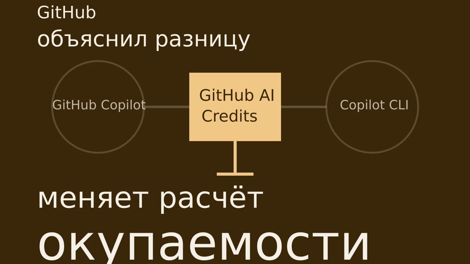 Инфографика: GitHub — меняет расчёт окупаемости