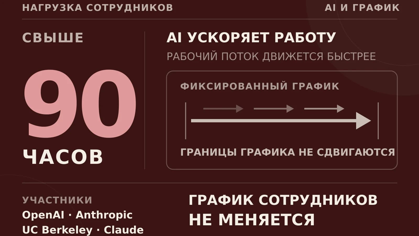 Инфографика: свыше 90 часов нагрузка сотрудников