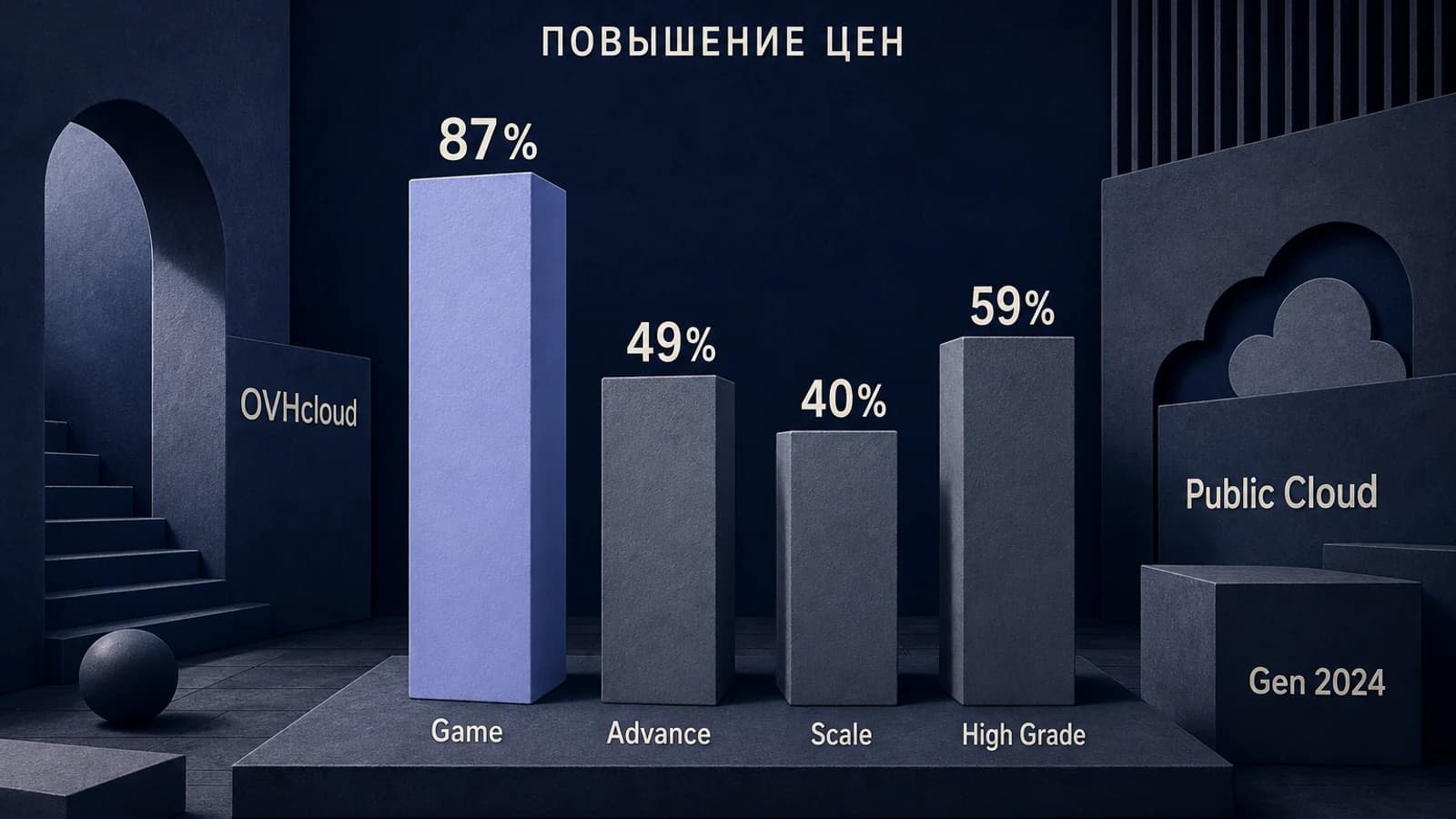Инфографика: 87% повышение цен