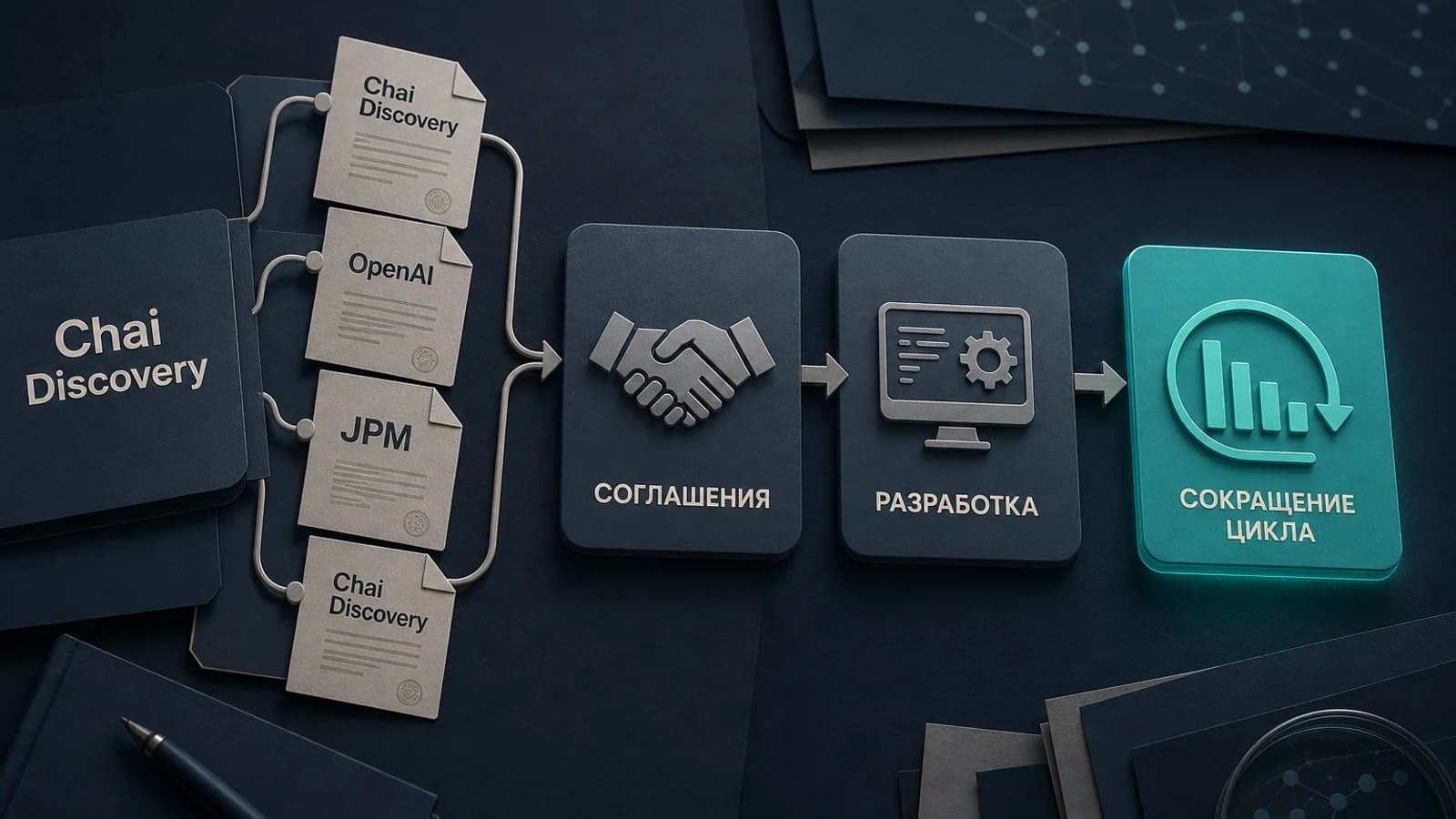 Инфографика: Chai — сокращение цикла разработки