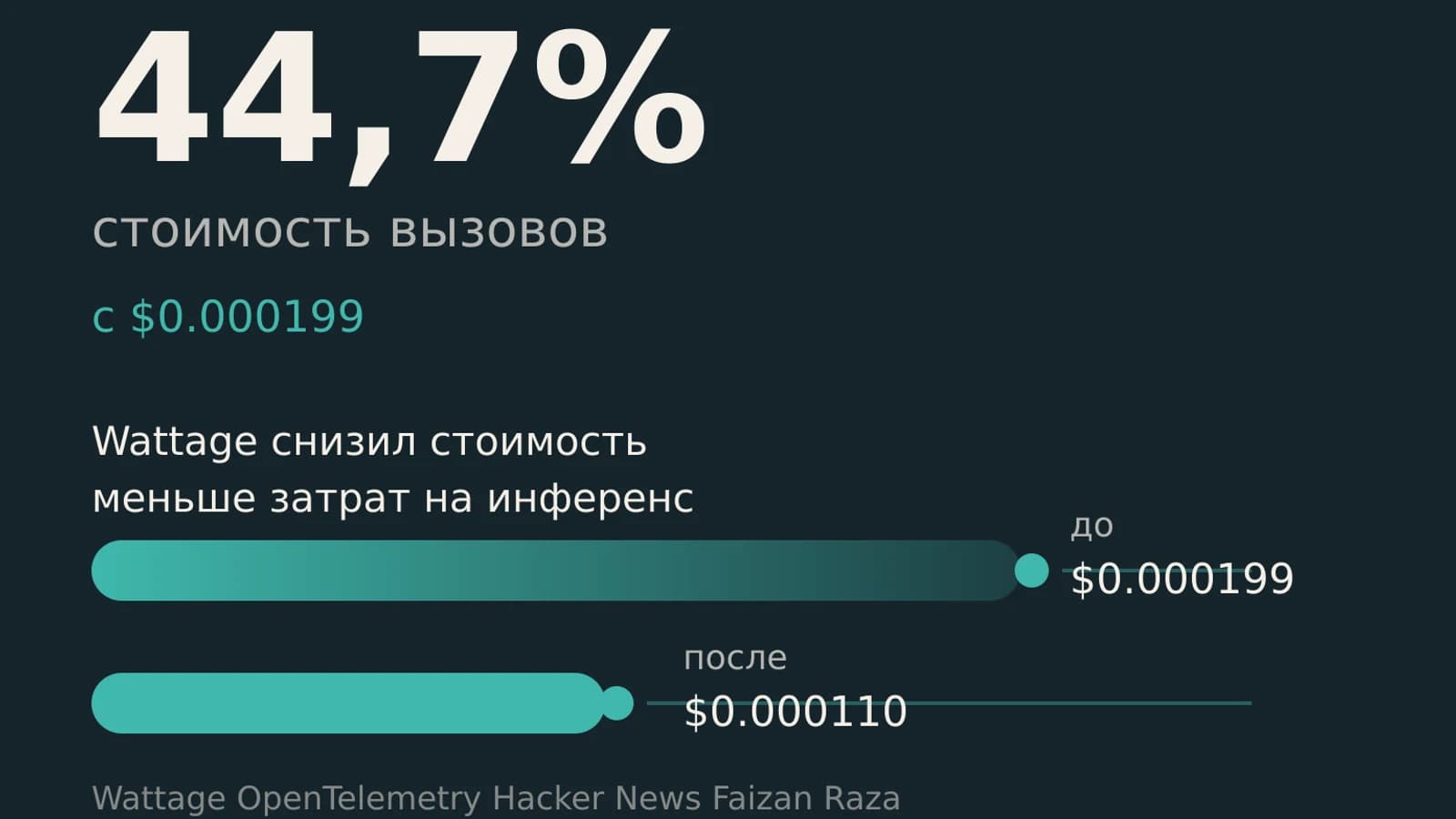 Инфографика: 44,7% стоимость вызовов