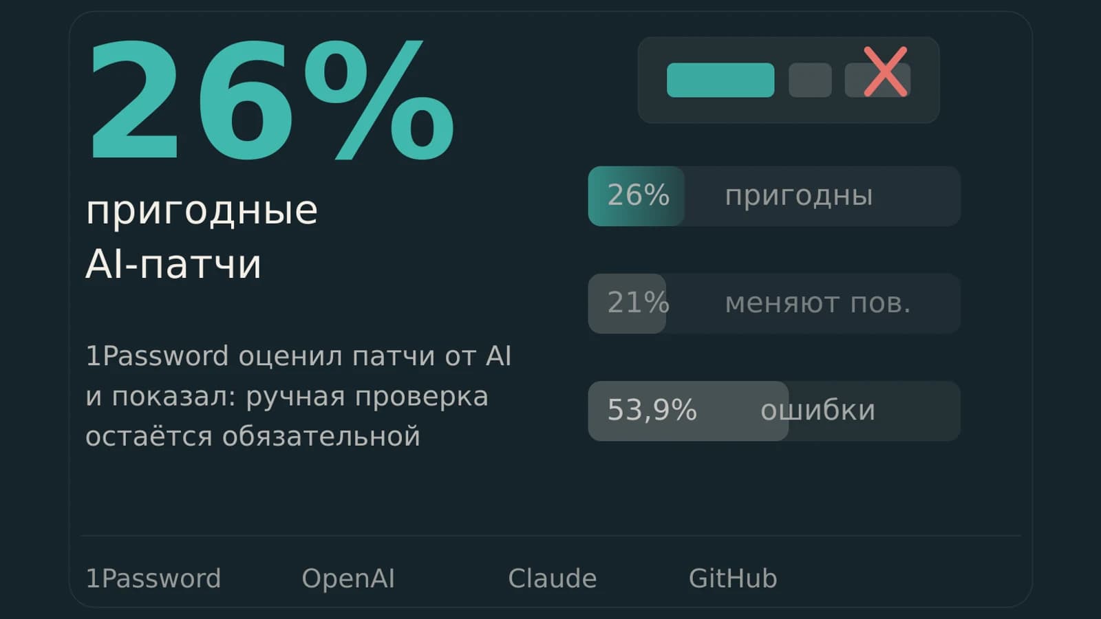 Инфографика: 26% пригодные патчи