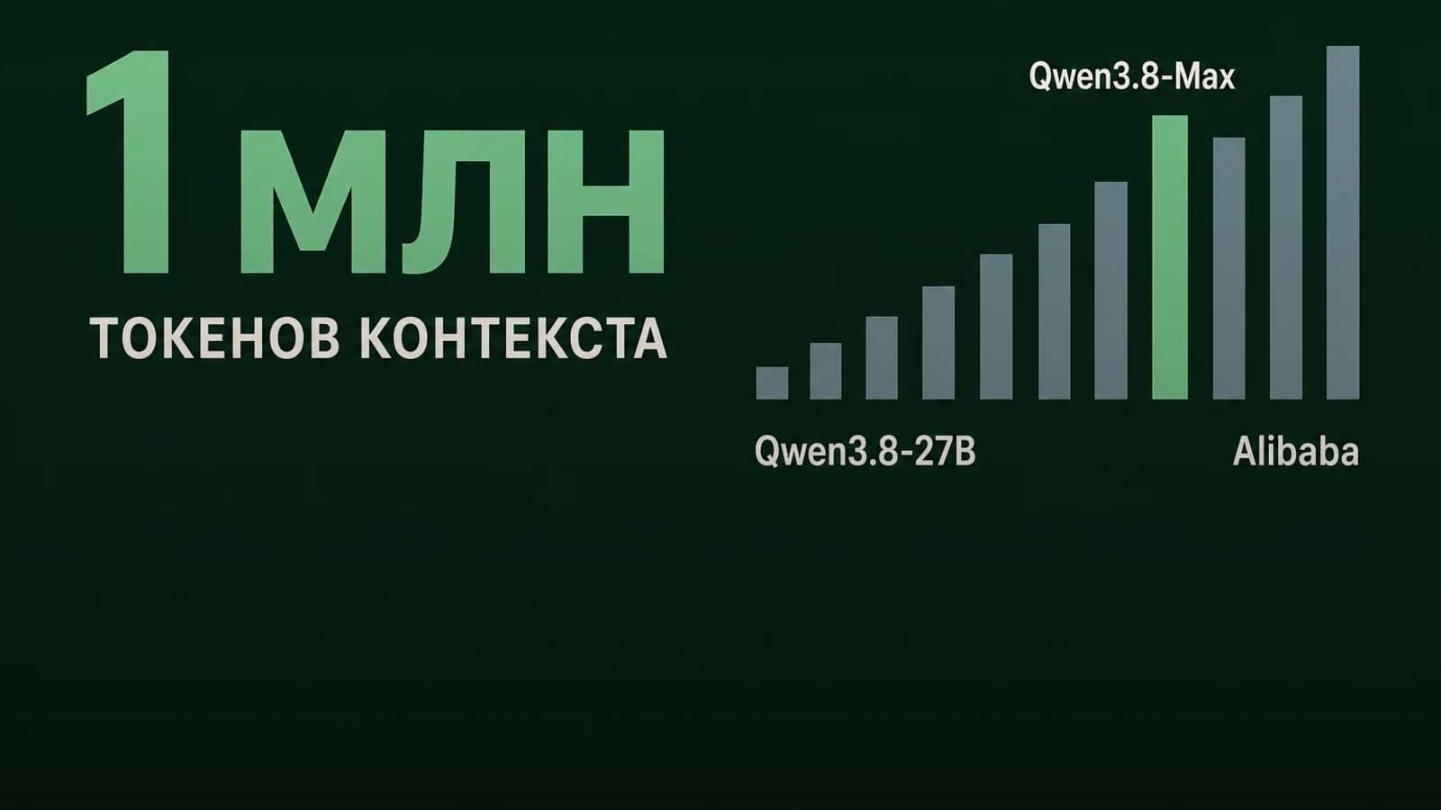 Инфографика: 1 млн токенов контекста