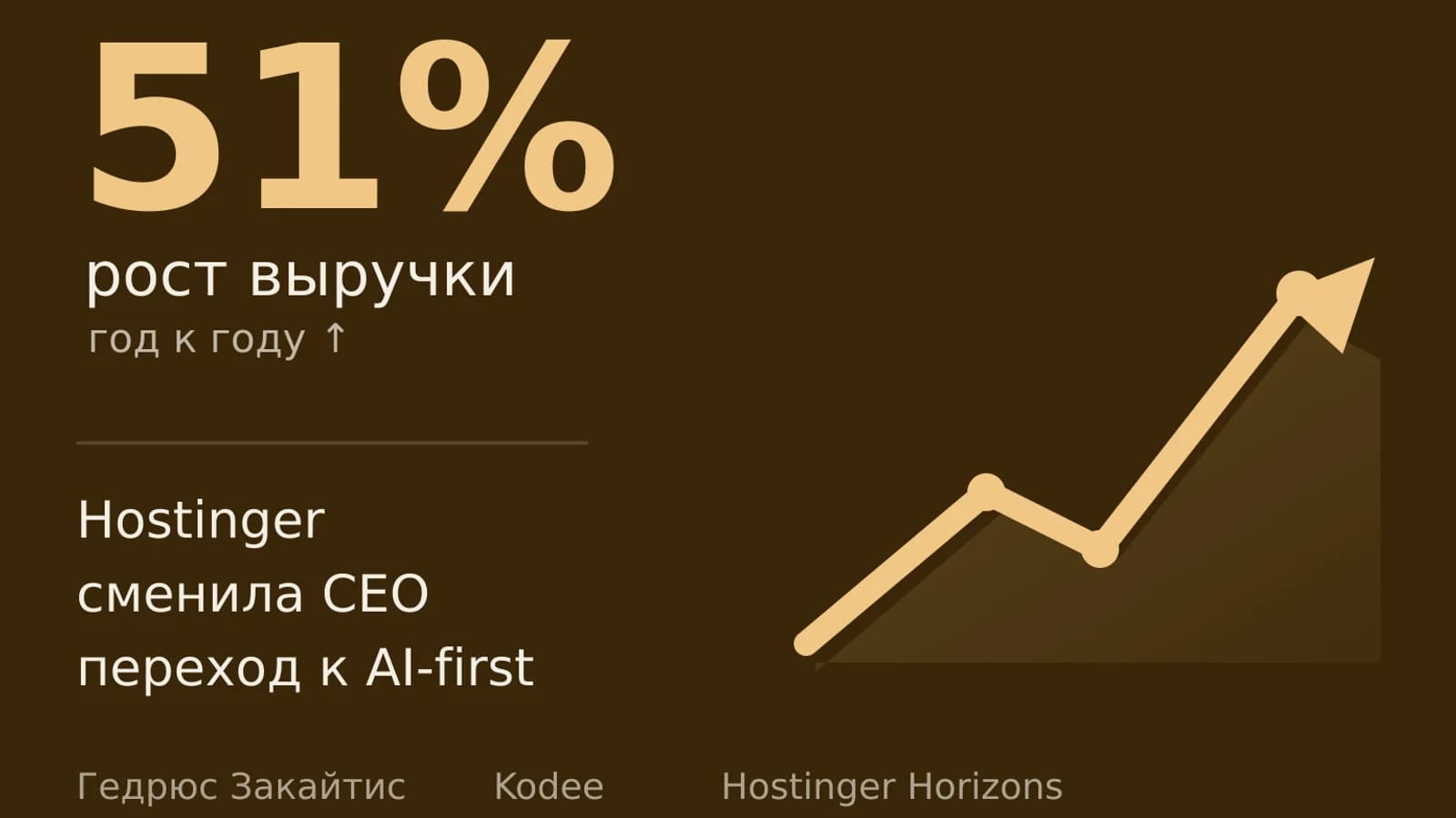 Инфографика: 51% рост выручки