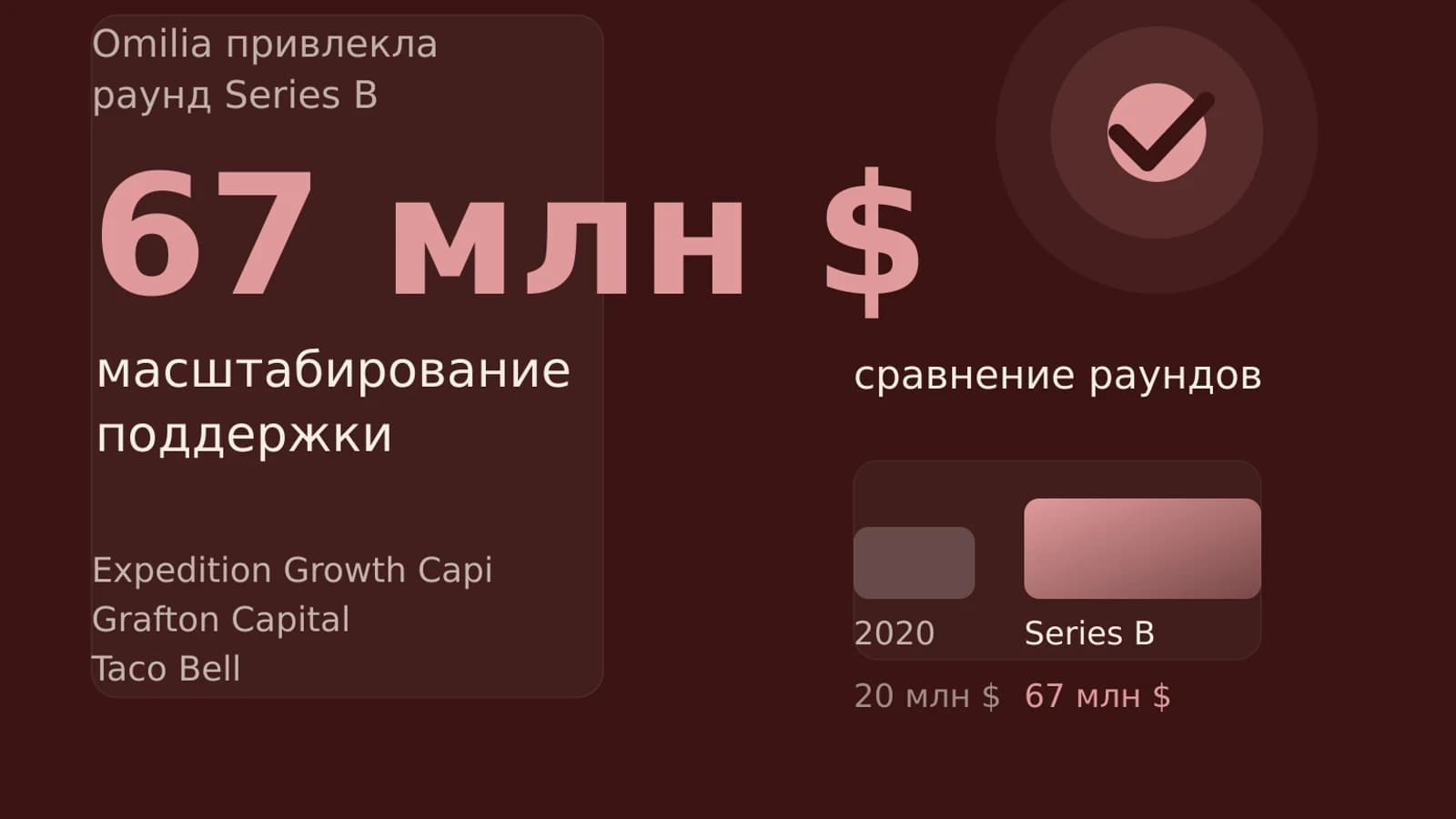 Инфографика: 67 млн $ раунд Series B