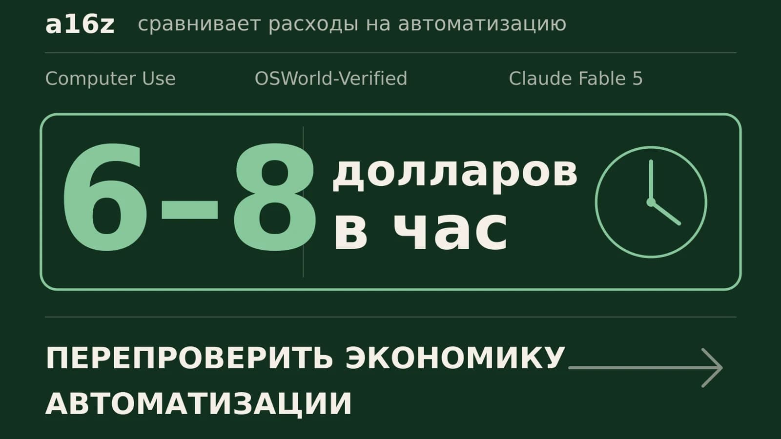 Инфографика: 6–8 долларов в час стоимость Computer Use-агента