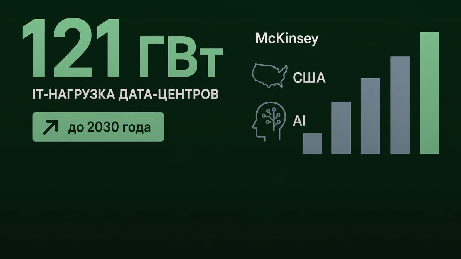 Инфографика: 121 ГВт IT-нагрузка дата-центров