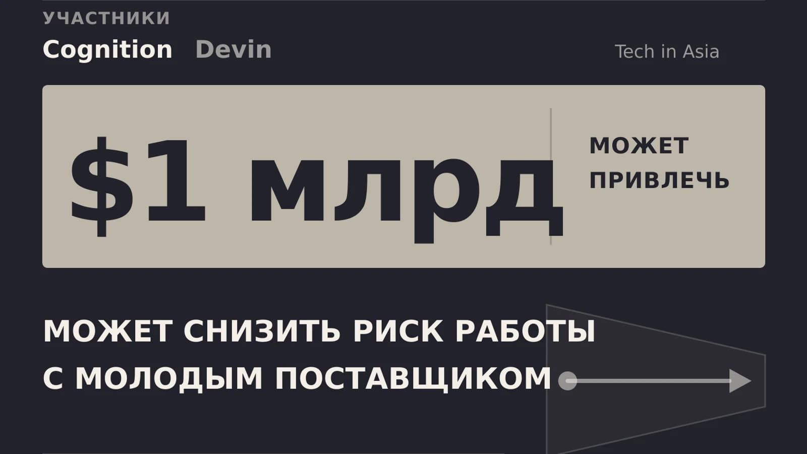 Инфографика: $1 млрд привлечение