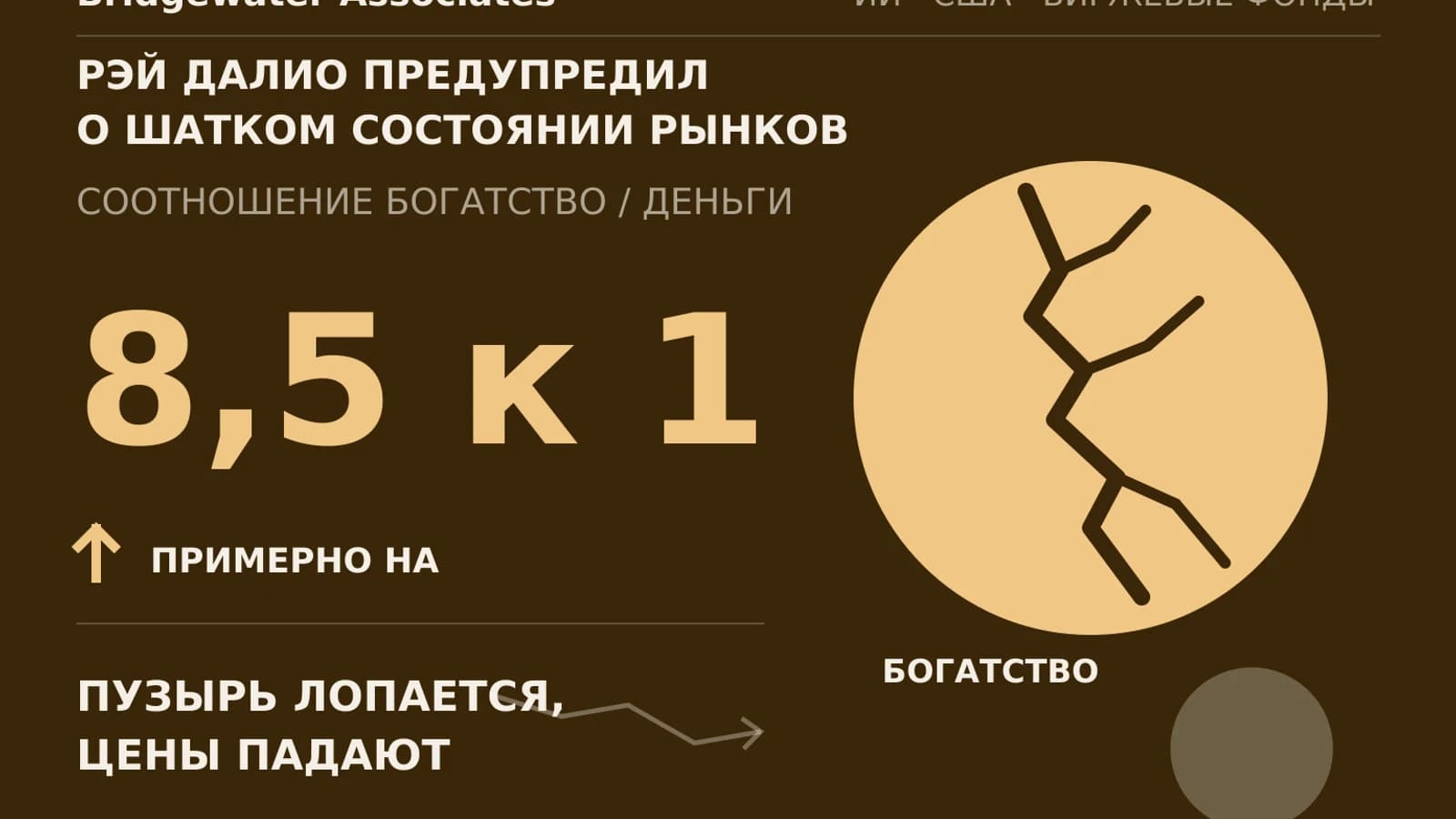 Инфографика: 8,5 к 1 соотношение богатство/деньги