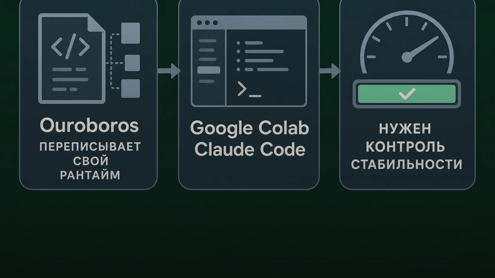 Инфографика: Ouroboros — нужен контроль стабильности