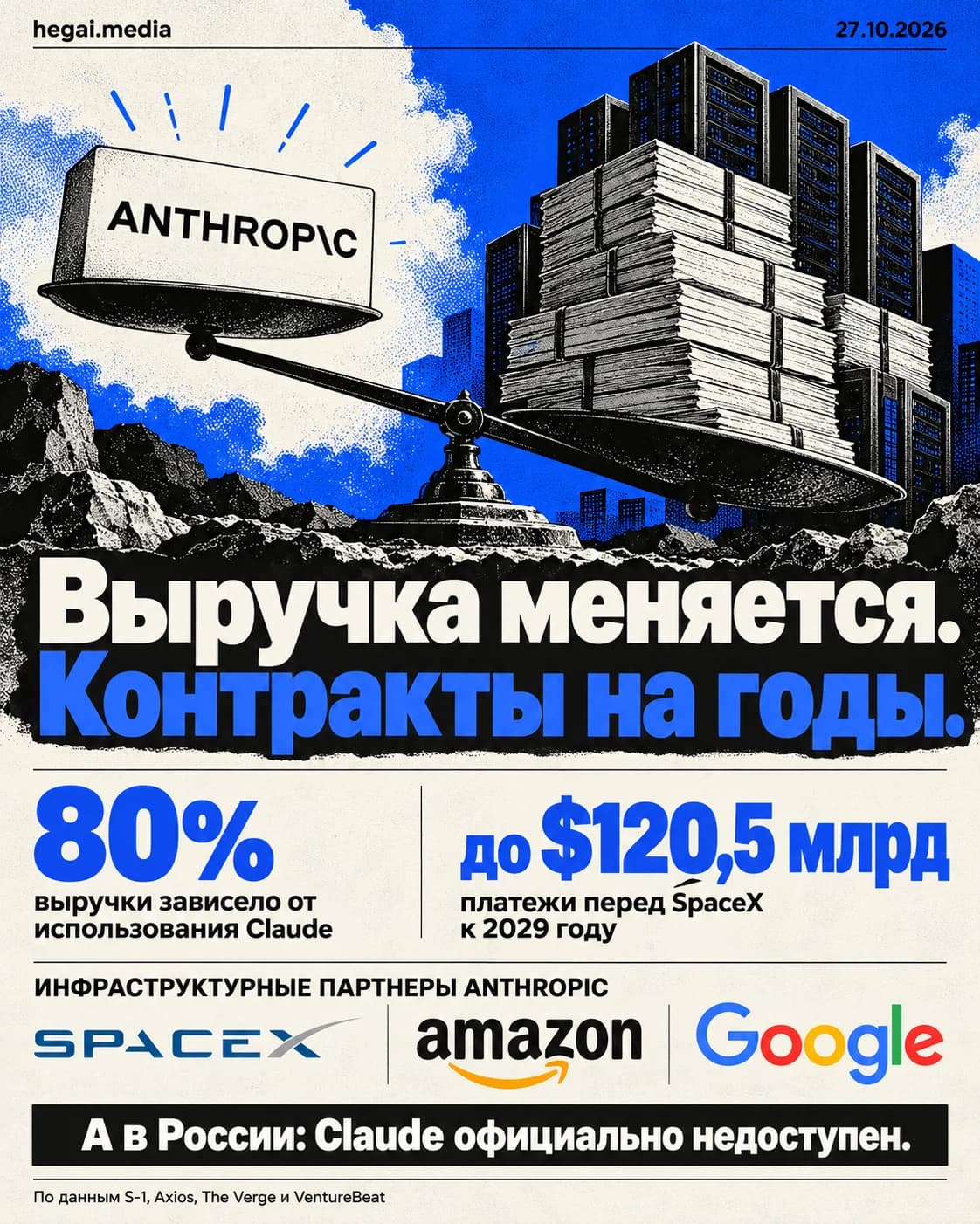 Весы с логотипом Anthropic: изменчивая выручка от Claude против долгосрочных инфраструктурных контрактов. 80% выручки зависело от использования, платежи перед SpaceX — до $120,5 млрд.