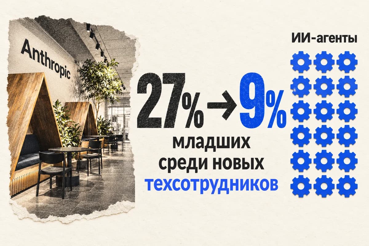 Коллаж: фрагмент лобби офиса Anthropic, крупная надпись «27% → 9% младших среди новых техсотрудников» и сетка синих шестерёнок с подписью «ИИ-агенты»