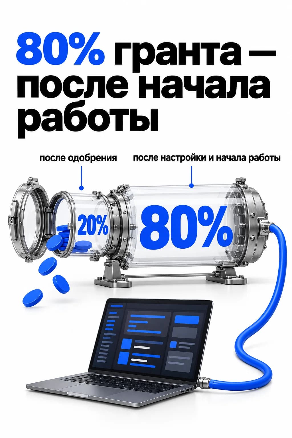 Двухкамерная капсула гранта Grok: 20% открываются после одобрения, оставшиеся 80% — после настройки аккаунта и начала активной работы.
