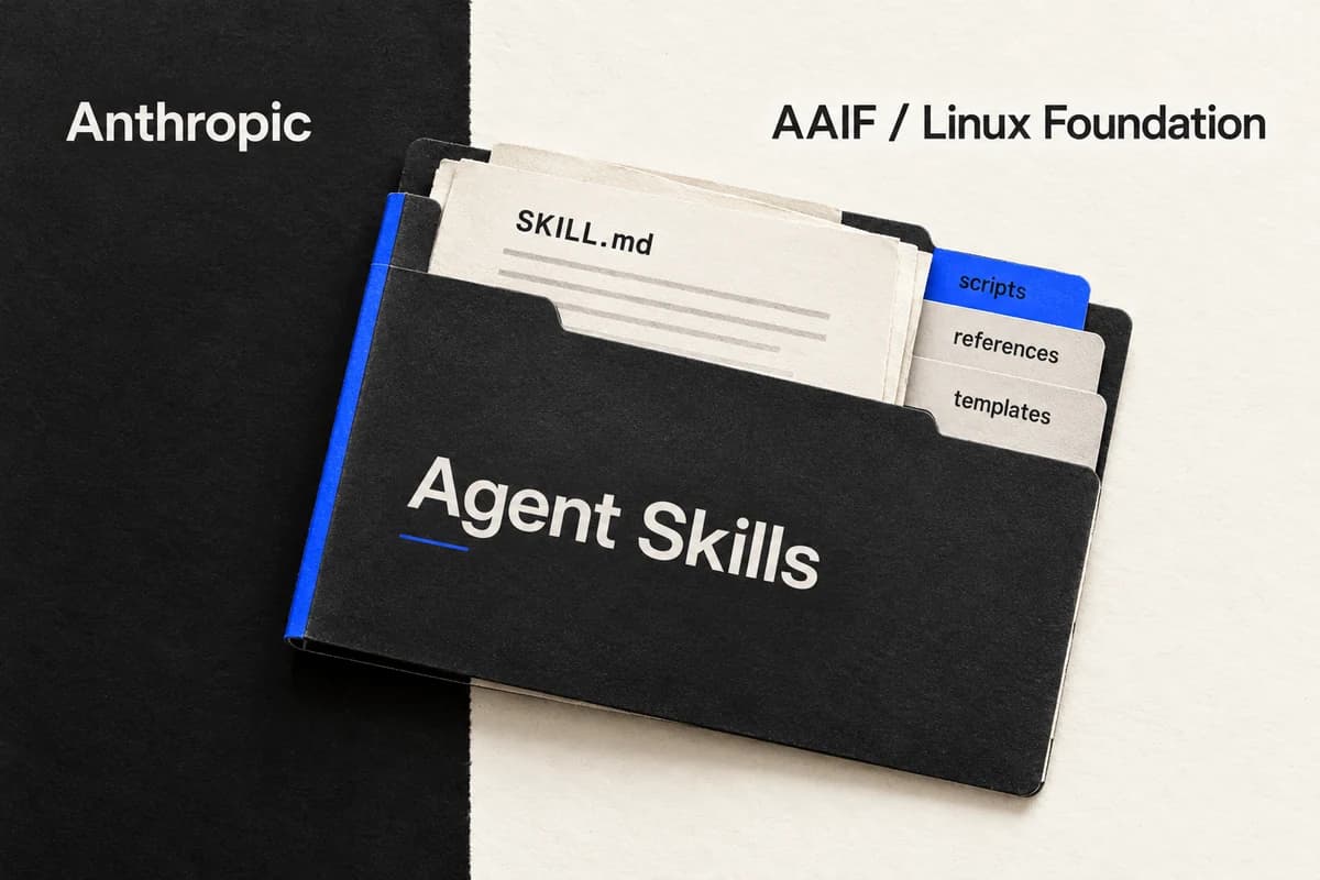 Папка Agent Skills с файлом SKILL.md пересекает границу между областями Anthropic и AAIF при Linux Foundation.