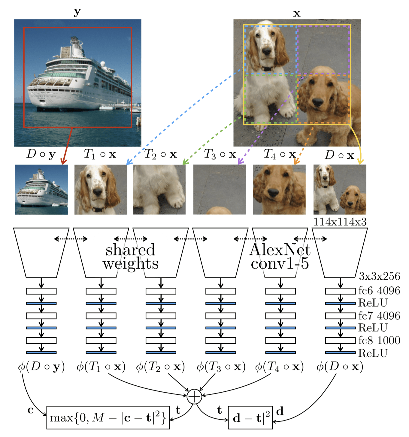 В материале Self-Supervised Representation Learning на Lil'Log перечислены обновления и добавленные разделы