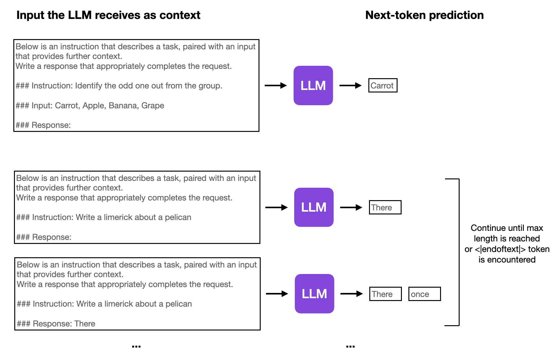 Sebastian Raschka описал подход к оптимизации LLM через работу с датасетами