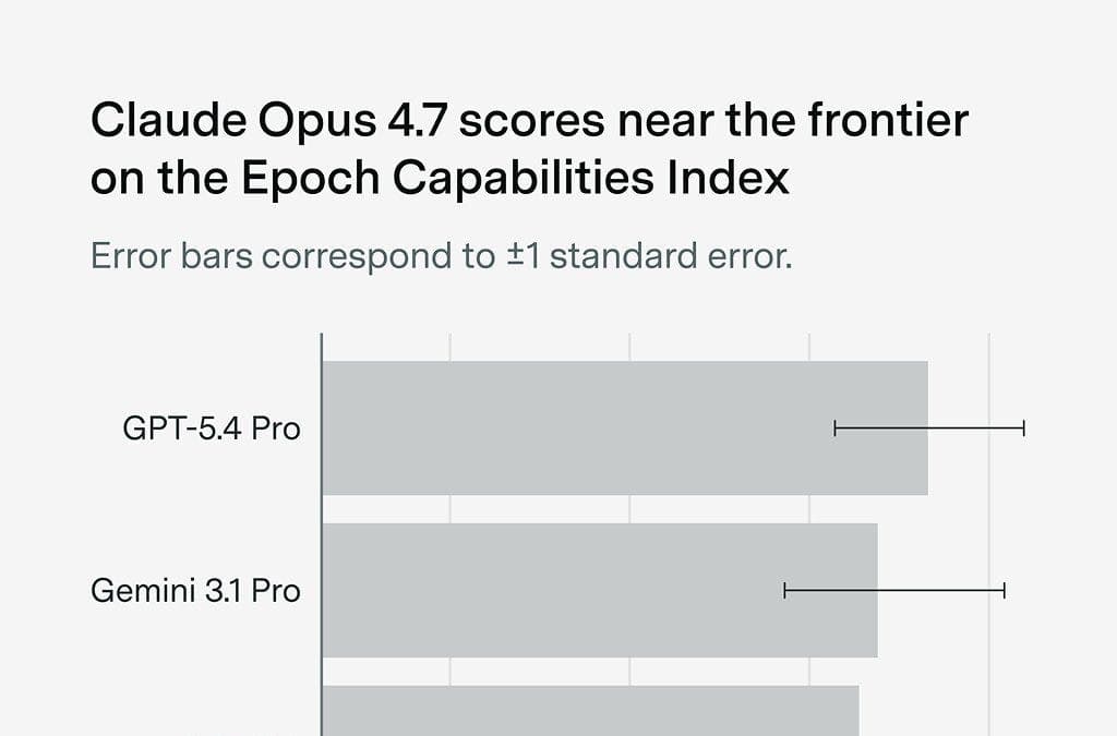 Модель Opus 4.7 получила 156 баллов в ECI и приблизилась к лидерам рейтинга