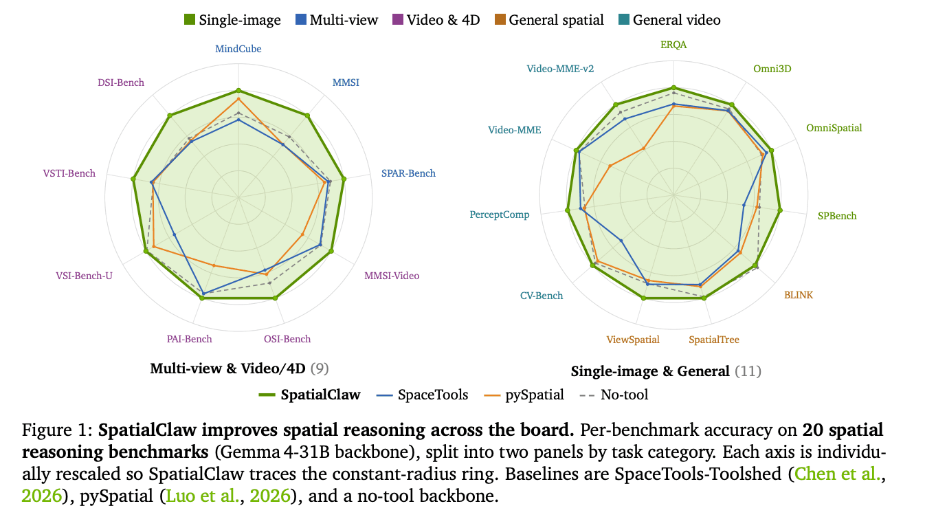 NVIDIA Research представила SpatialClaw, агент без обучения, использующий код как интерфейс действий для пространственного анализа